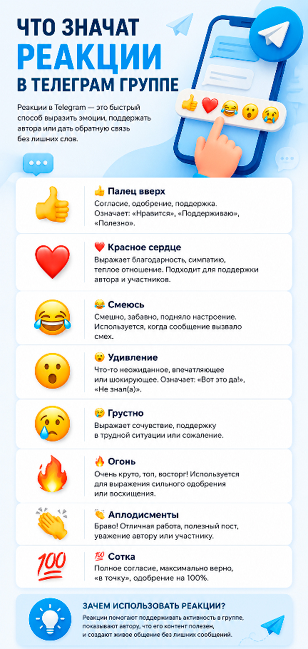 что значат реакции в телеграм группе