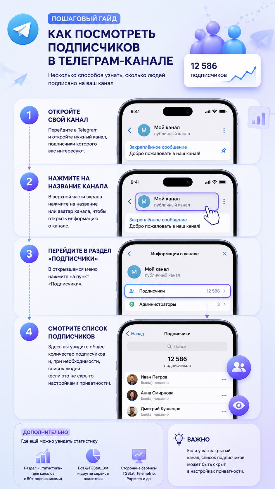 онлайн просмотр подписчиков тг канала