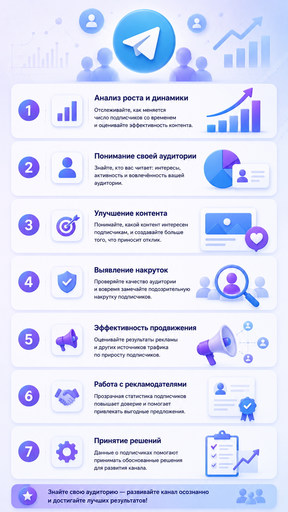 как посмотреть подписчиков в тг канале