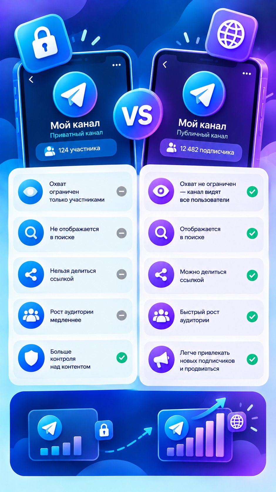 как продвигать канал в макс