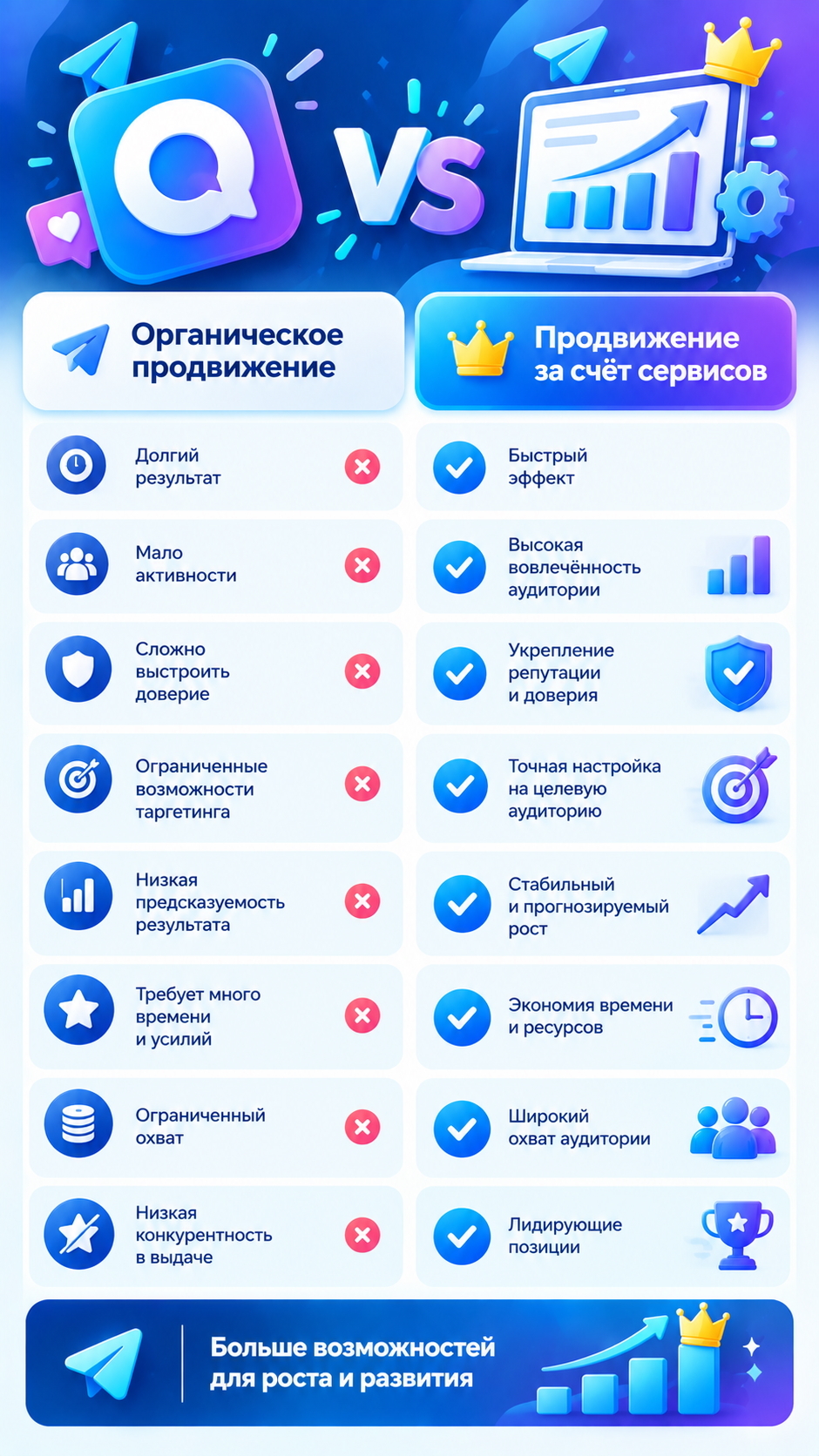 как продвигать канал в макс бесплатно