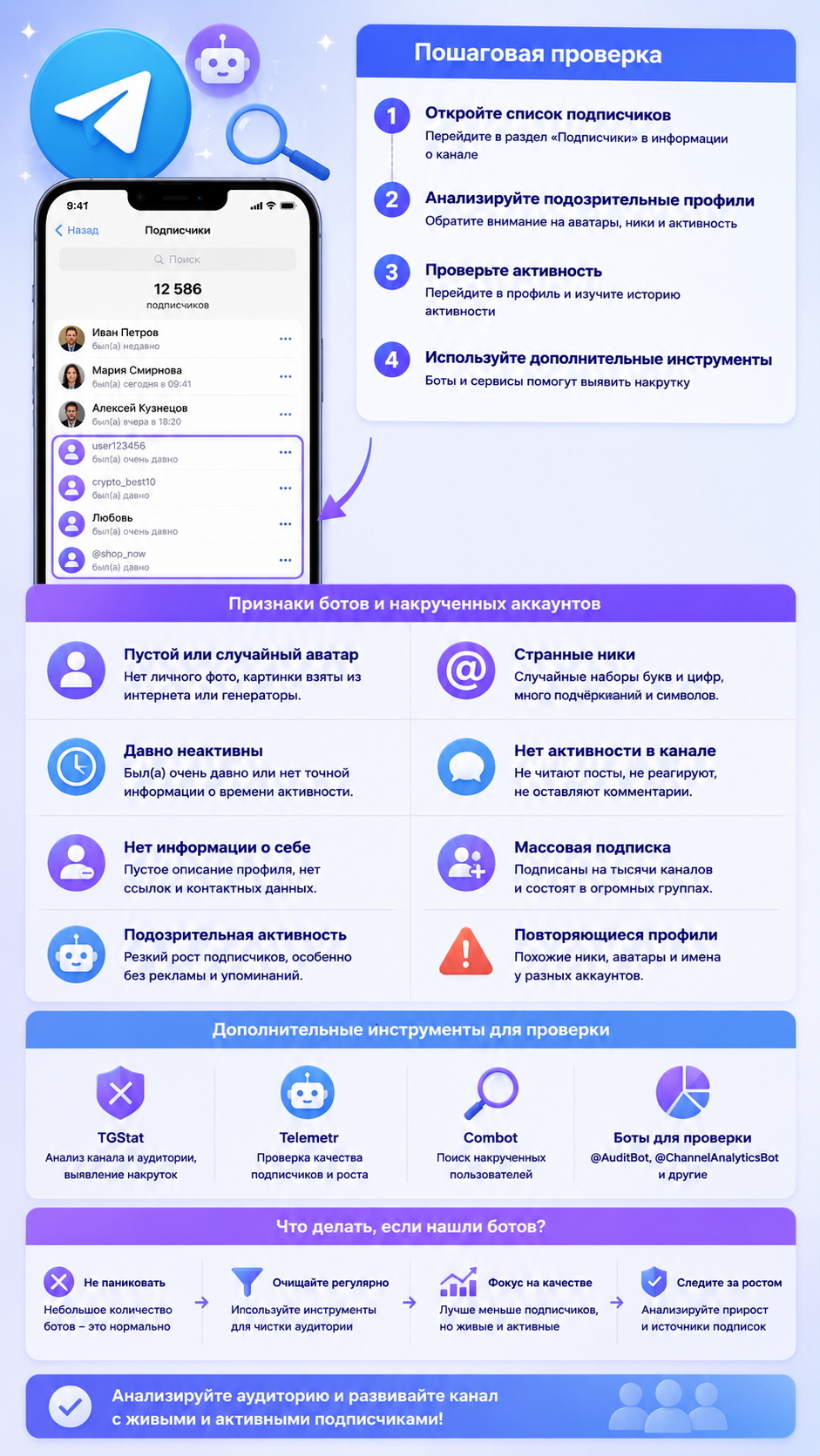 просмотр подписчиков в телеграм канале